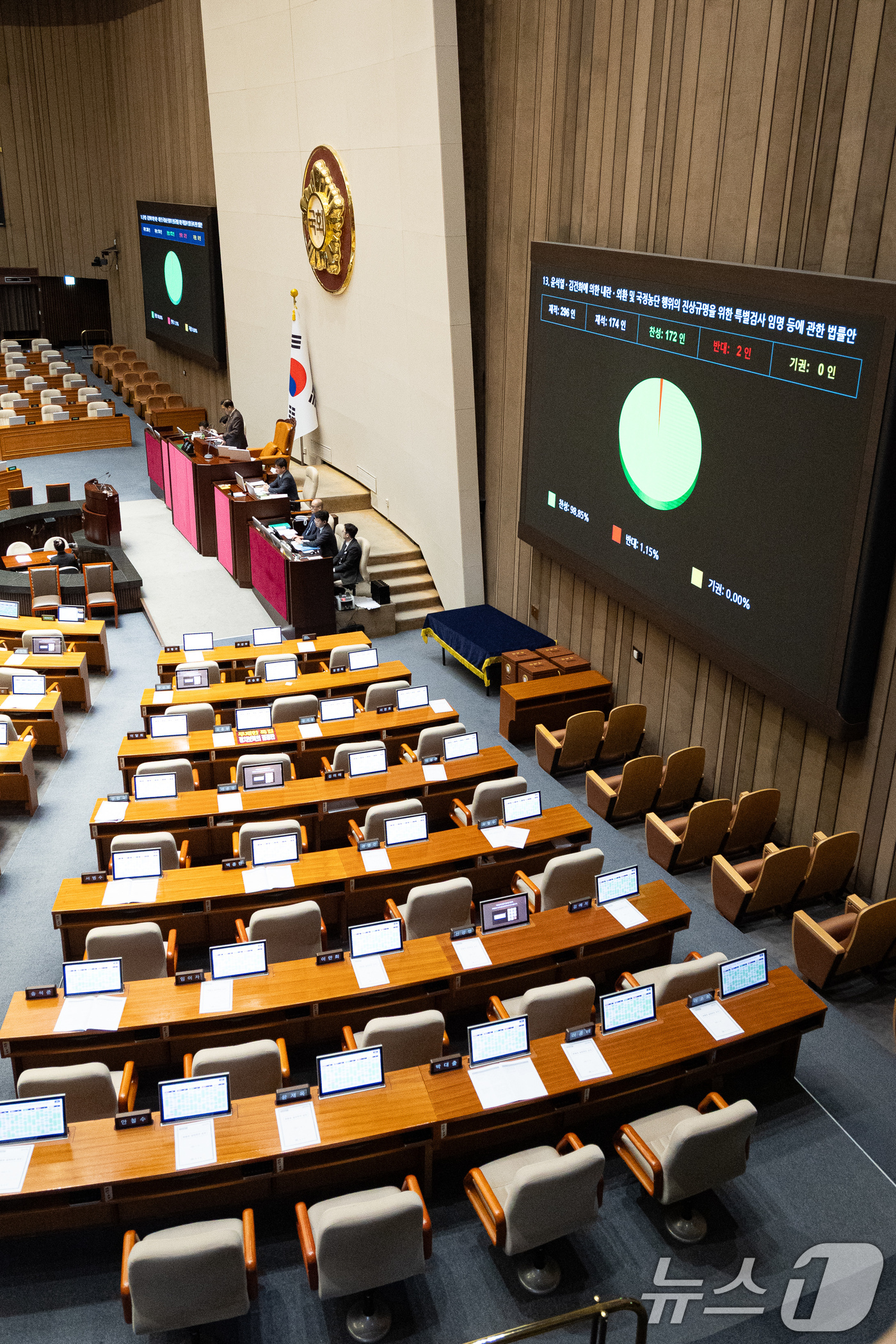 (서울=뉴스1) 유승관 기자 = 16일 서울 여의도 국회에서 열린 제431회 국회(임시회) 제1차 본회의에서 윤석열·김건희에 의한 내란·외환 및 국정농단 행위의 진상규명을 위한 특 …