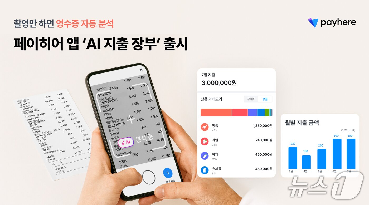 본문 이미지 - 페이히어 앱에서 영수증을 촬영해 AI가 분석하는 모습(페이히어 제공)
