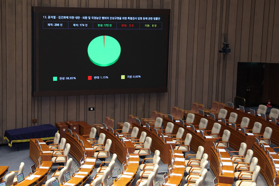 가결되는 2차 종합 특검법