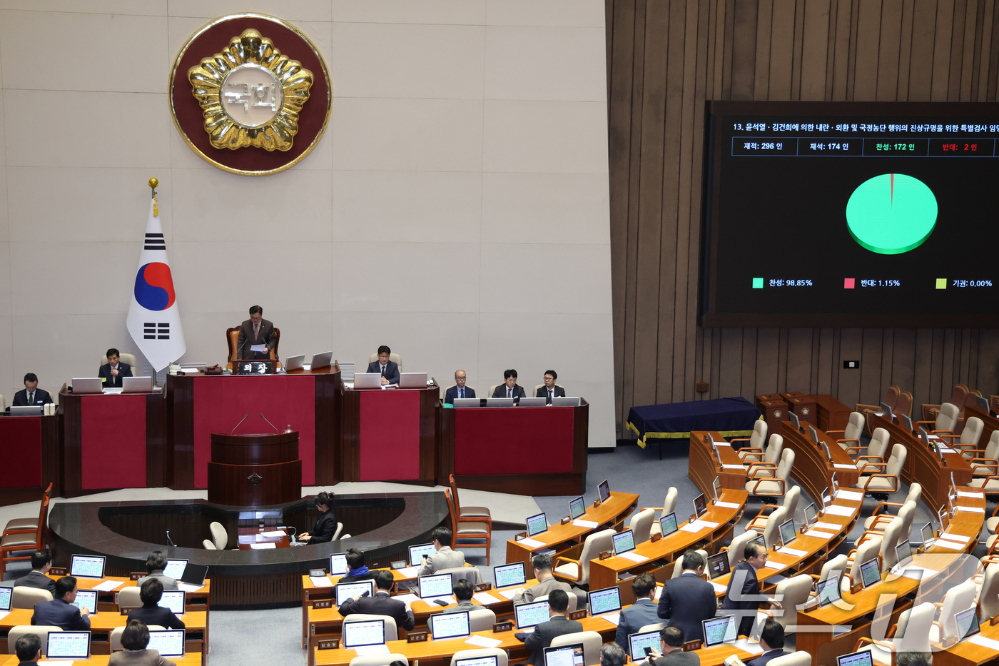 (서울=뉴스1) 신웅수 기자 = 16일 서울 여의도 국회에서 열린 제431회 국회(임시회) 제1차 본회의에서 윤석열·김건희에 의한 내란·외환 및 국정농단 행위의 진상규명을 위한 특 …