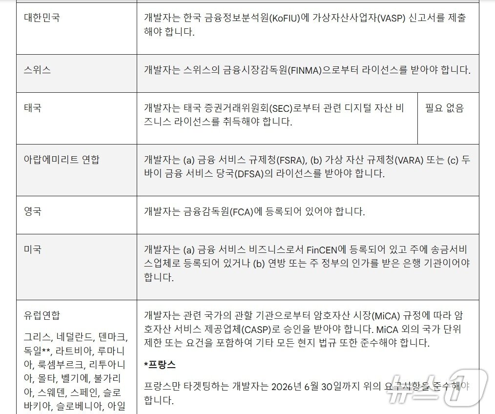 본문 이미지 - 구글플레이 내 '가상자산(암호화폐) 거래소 및 소프트웨어 지갑' 정책 업데이트 내용 일부. 구글플레이 갈무리.