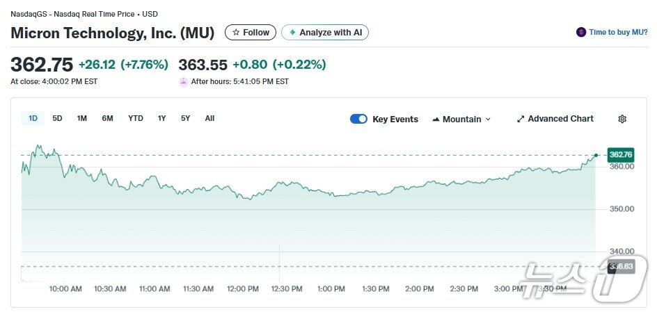 본문 이미지 - 마이크론 일일 주가추이 - 야후 파이낸스 갈무리