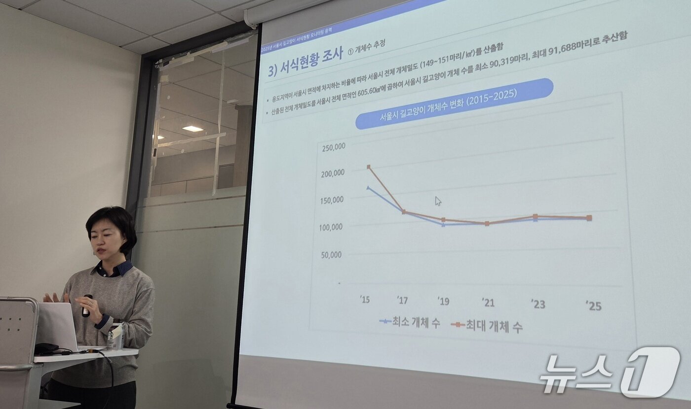 본문 이미지 - 조윤주 소장이 서울시 길고양이 개체수 변화 연구 결과를 발표하고 있다. ⓒ 뉴스1 한송아 기자