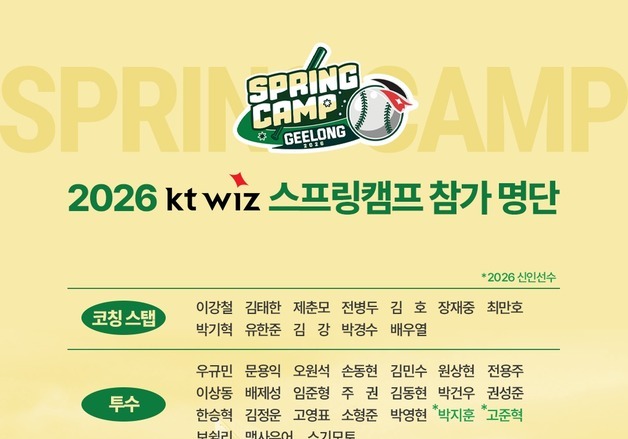 KT, 2026시즌 대비 스프링캠프…21일 호주 멜버른 출국
