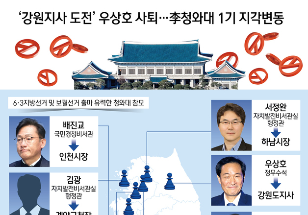 [오늘의 그래픽] '강원지사 도전' 우상호 사퇴…李청와대 1기 지각변동