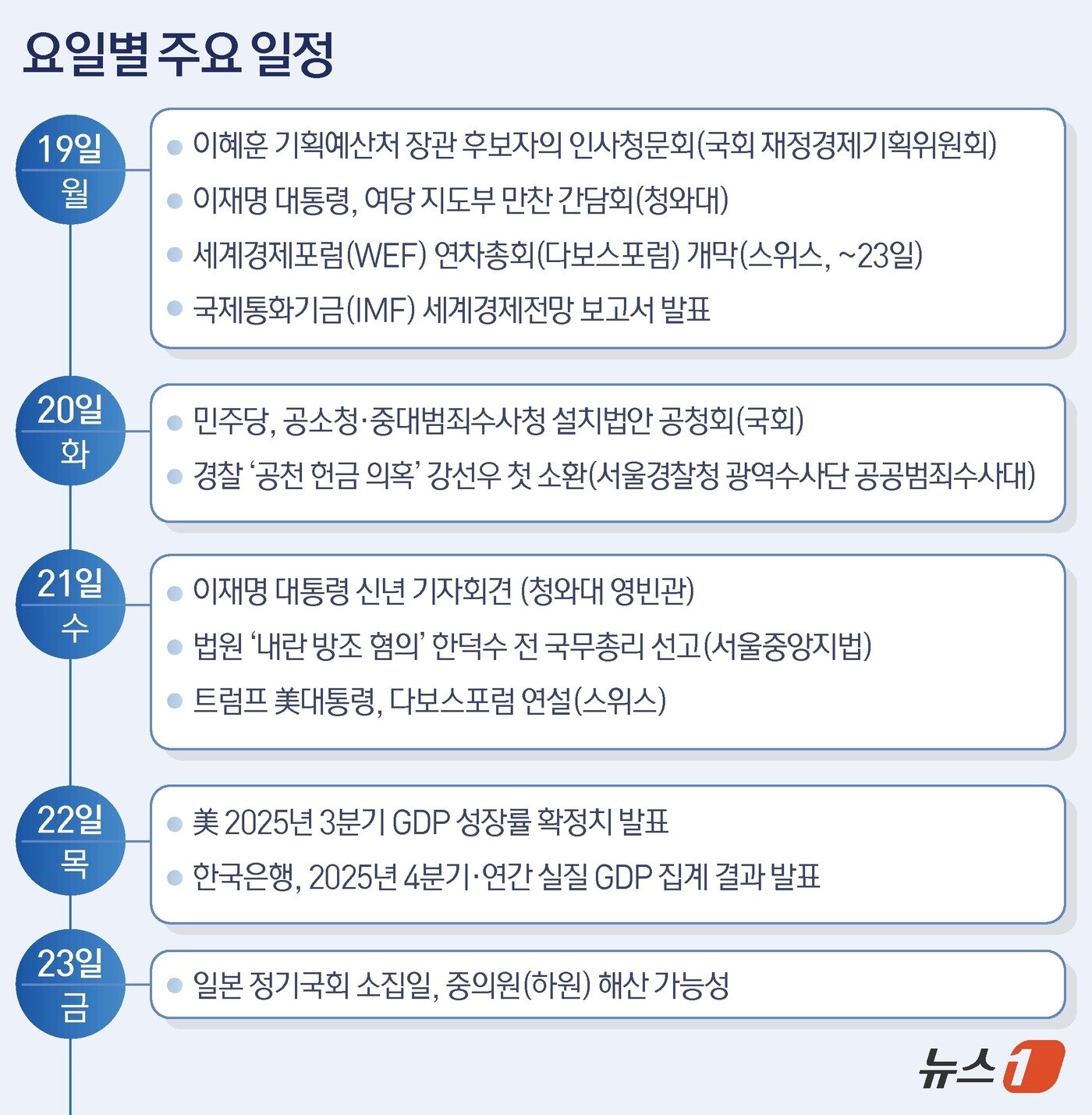 본문 이미지 - ⓒ News1 김초희 디자이너