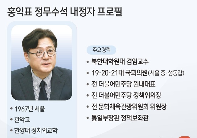 [그래픽] 홍익표 정무수석 내정자 프로필