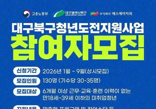 대구 북구, 미취업 청년 130명 청년도전지원사업 상시 모집
