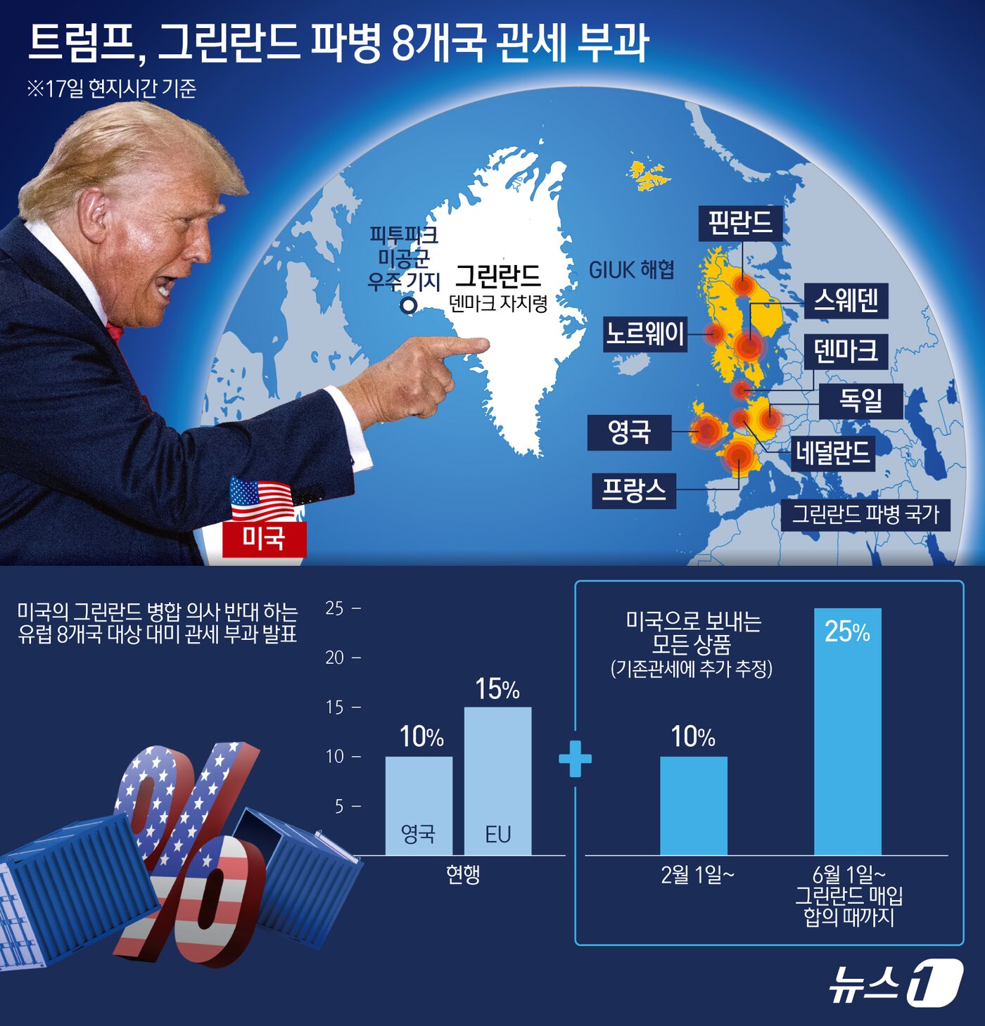 본문 이미지 - 도널드 트럼프 미국 대통령이 17일(현지시간) 미국의 덴마크령 그린란드 병합을 견제하고 나선 유럽 8개국에 관세 폭탄을 발표했다. ⓒ News1 김초희 디자이너