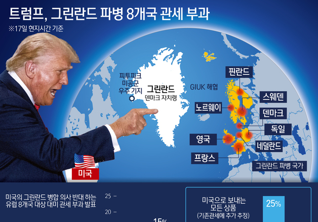 [그래픽] 트럼프, 그린란드 파병 8개국 관세 부과