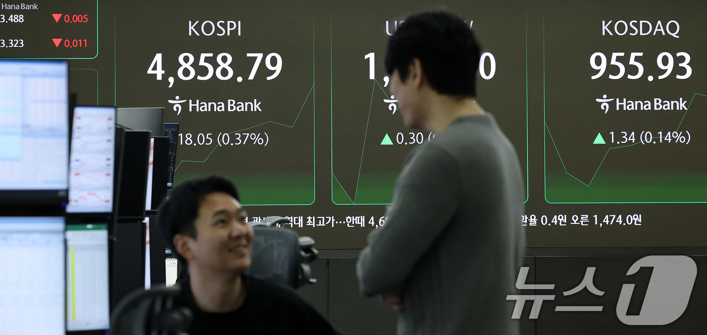 (서울=뉴스1) 박지혜 기자 = 하락 출발했던 코스피가 장 초반 상승 전환한 19일 서울 중구 하나은행 본점 딜링룸 전광판에 코스피 지수가 나타나고 있다. 이날 코스피는 장중 48 …