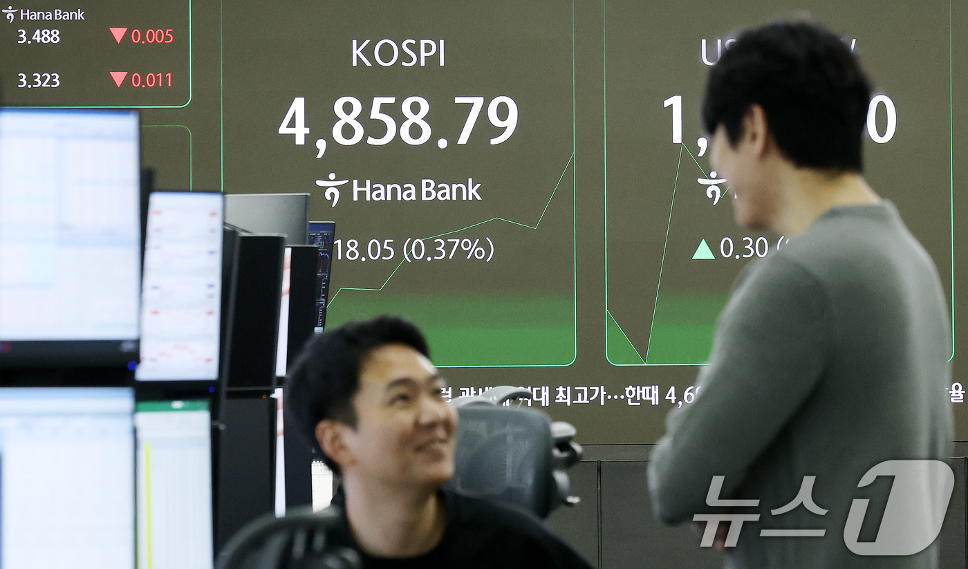 (서울=뉴스1) 박지혜 기자 = 하락 출발했던 코스피가 장 초반 상승 전환한 19일 서울 중구 하나은행 본점 딜링룸 전광판에 코스피 지수가 나타나고 있다. 이날 코스피는 장중 48 …