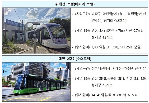 대광위, 노면전차 사업 기준 제시…지자체 추진체계 정비