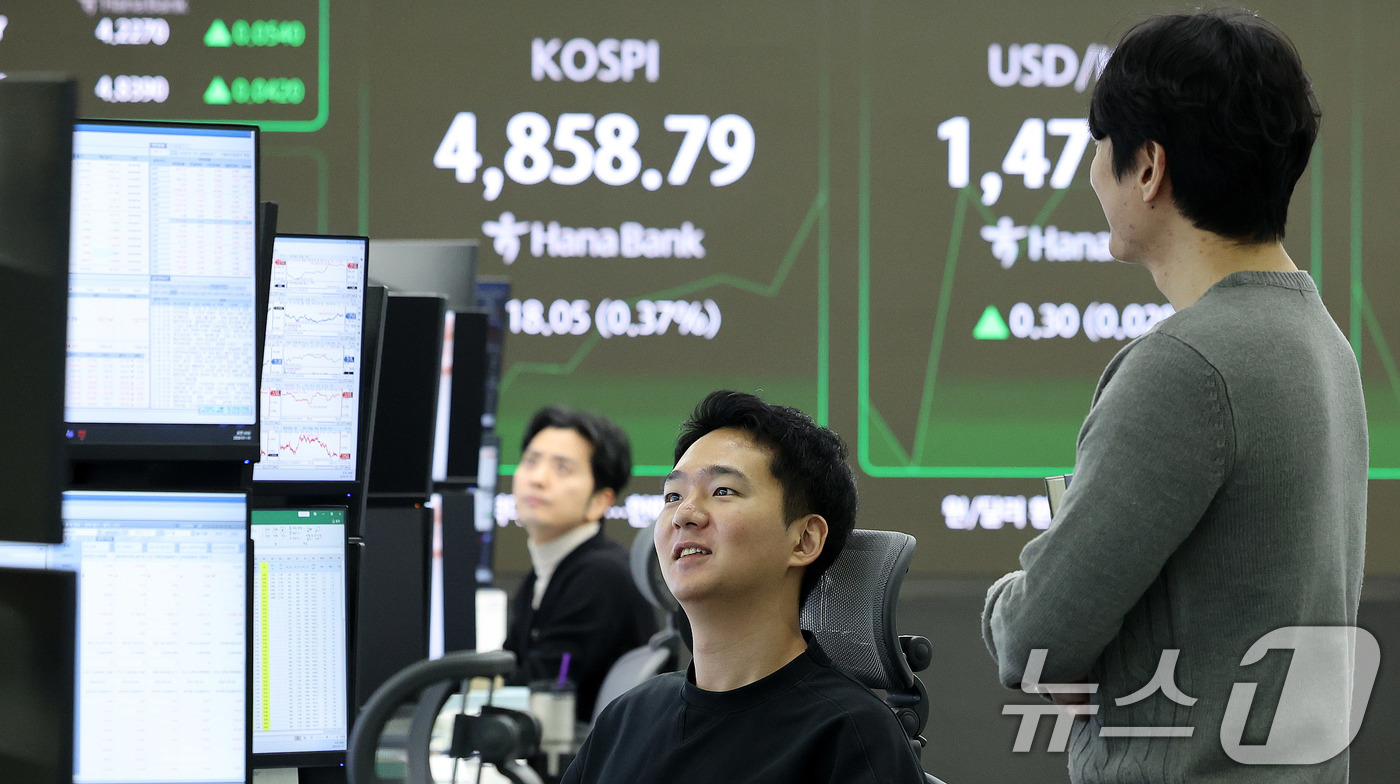 (서울=뉴스1) 박지혜 기자 = 하락 출발했던 코스피가 장 초반 상승 전환한 19일 서울 중구 하나은행 본점 딜링룸 전광판에 코스피 지수가 나타나고 있다. 이날 코스피는 장중 48 …