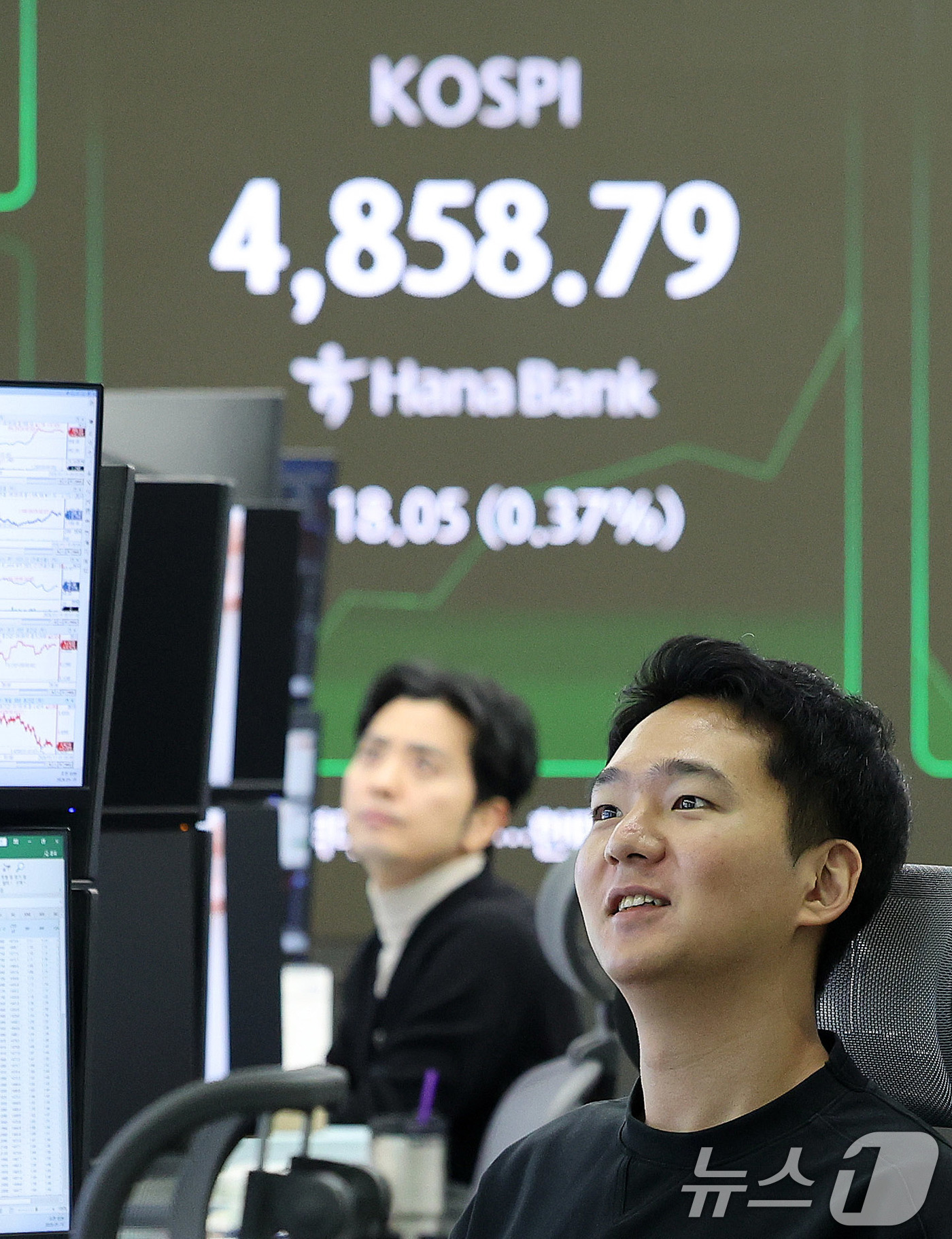 (서울=뉴스1) 박지혜 기자 = 하락 출발했던 코스피가 장 초반 상승 전환한 19일 서울 중구 하나은행 본점 딜링룸 전광판에 코스피 지수가 나타나고 있다. 이날 코스피는 장중 48 …
