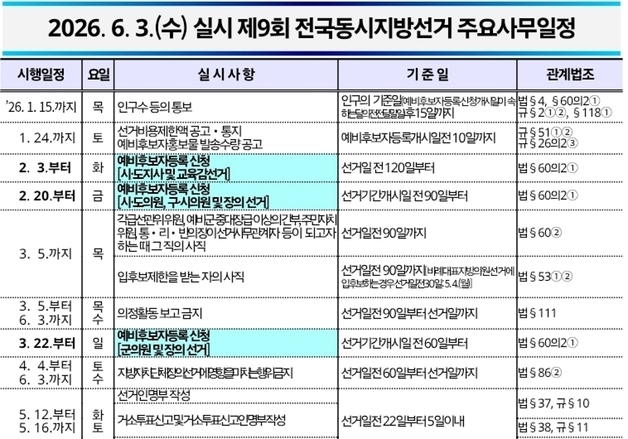 예비후보 등록 두 달 앞…괴산·증평 군수후보 출마 선언 줄이어