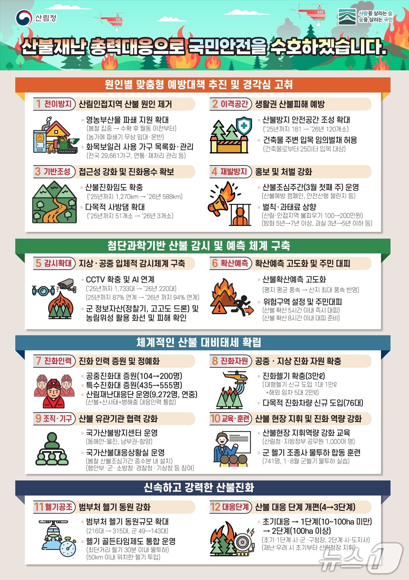 본문 이미지 - 뉴스1 