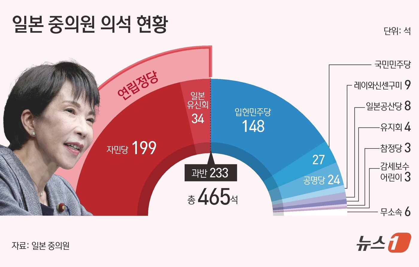 본문 이미지 - ⓒ News1 김초희 디자이너