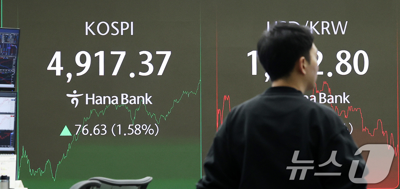 (서울=뉴스1) 박지혜 기자 = 코스피가 장중 사상 첫 4900선을 돌파한 19일 서울 중구 하나은행 본점 딜링룸 전광판에 코스피 지수가 나타나고 있다.이날 코스피는 장중 4917 …