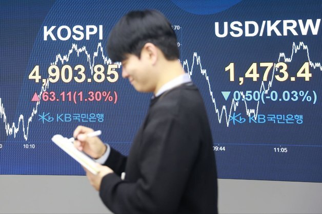 코스피, '12거래일 랠리' 역대 두번째 강세장…'13일의 벽' 넘을까