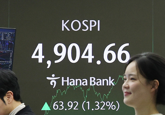 코스피, 4904.66 마감…종가 최고치