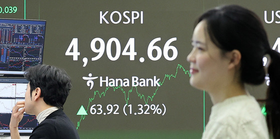 코스피, 4904.66 마감…12거래일 연속 최고치