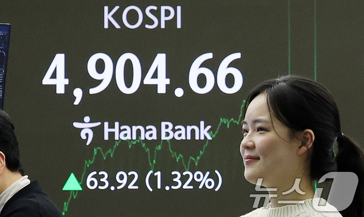 (서울=뉴스1) 박지혜 기자 = 코스피가 장중 사상 첫 4900선을 돌파한 19일 서울 중구 하나은행 본점 딜링룸 전광판에 종가 현황이 나타나고 있다.이날 코스피는 전장보다 63. …