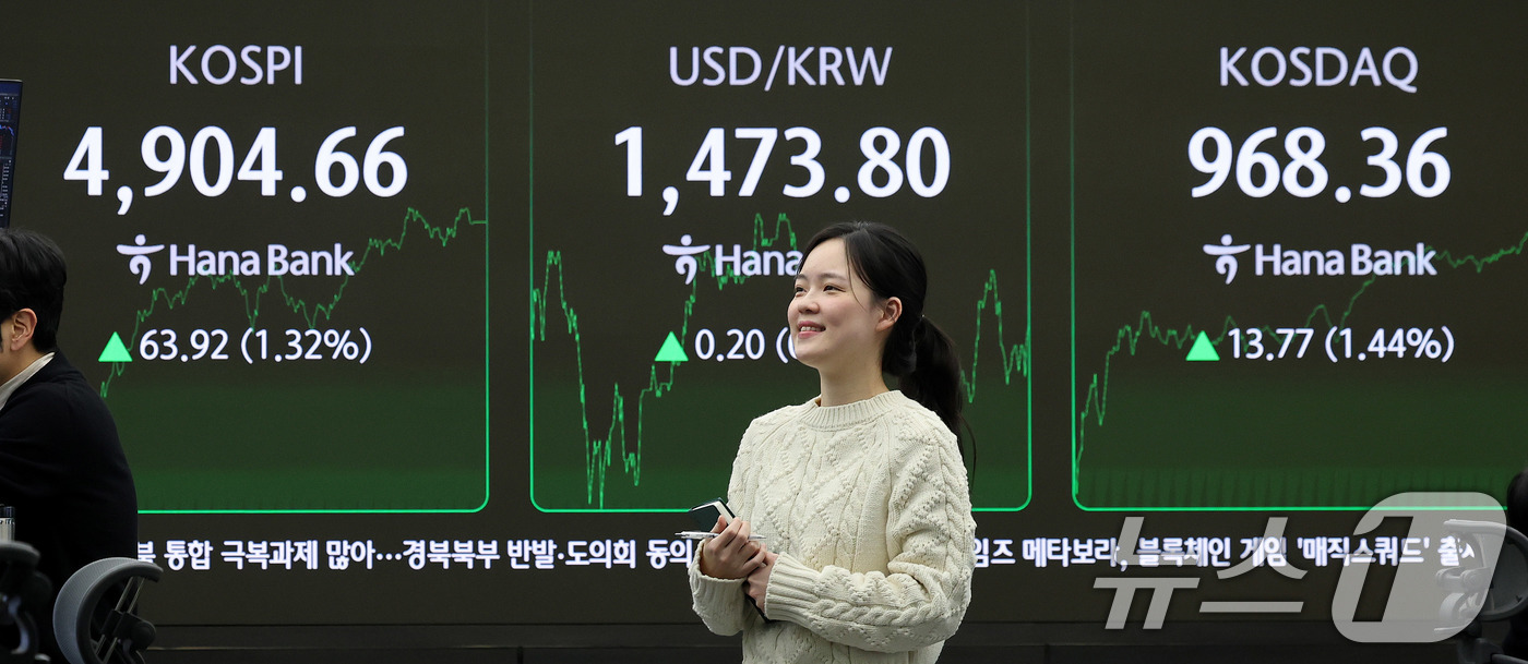 (서울=뉴스1) 박지혜 기자 = 코스피가 장중 사상 첫 4900선을 돌파한 19일 서울 중구 하나은행 본점 딜링룸 전광판에 종가 현황이 나타나고 있다.이날 코스피는 전장보다 63. …