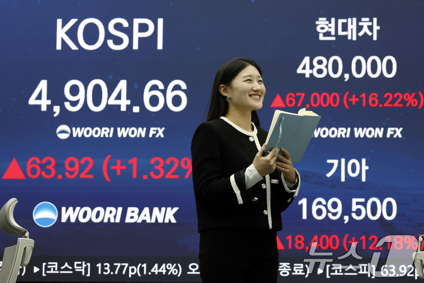 (서울=뉴스1) 박정호 기자 = 19일 오후 서울 중구 우리은행 본점 딜링룸 전광판에 종가가 표시되고 있다.이날 코스피는 전 거래일 대비 63.92포인트(1.32%) 오른 4904 …