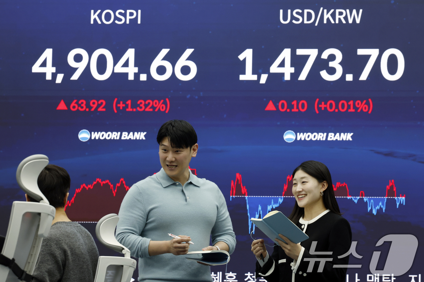 (서울=뉴스1) 박정호 기자 = 19일 오후 서울 중구 우리은행 본점 딜링룸 전광판에 종가가 표시되고 있다.이날 코스피는 전 거래일 대비 63.92포인트(1.32%) 오른 4904 …