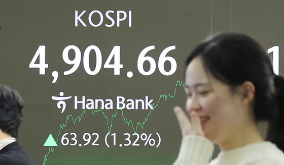 코스피 '꿈의 오천피' 임박