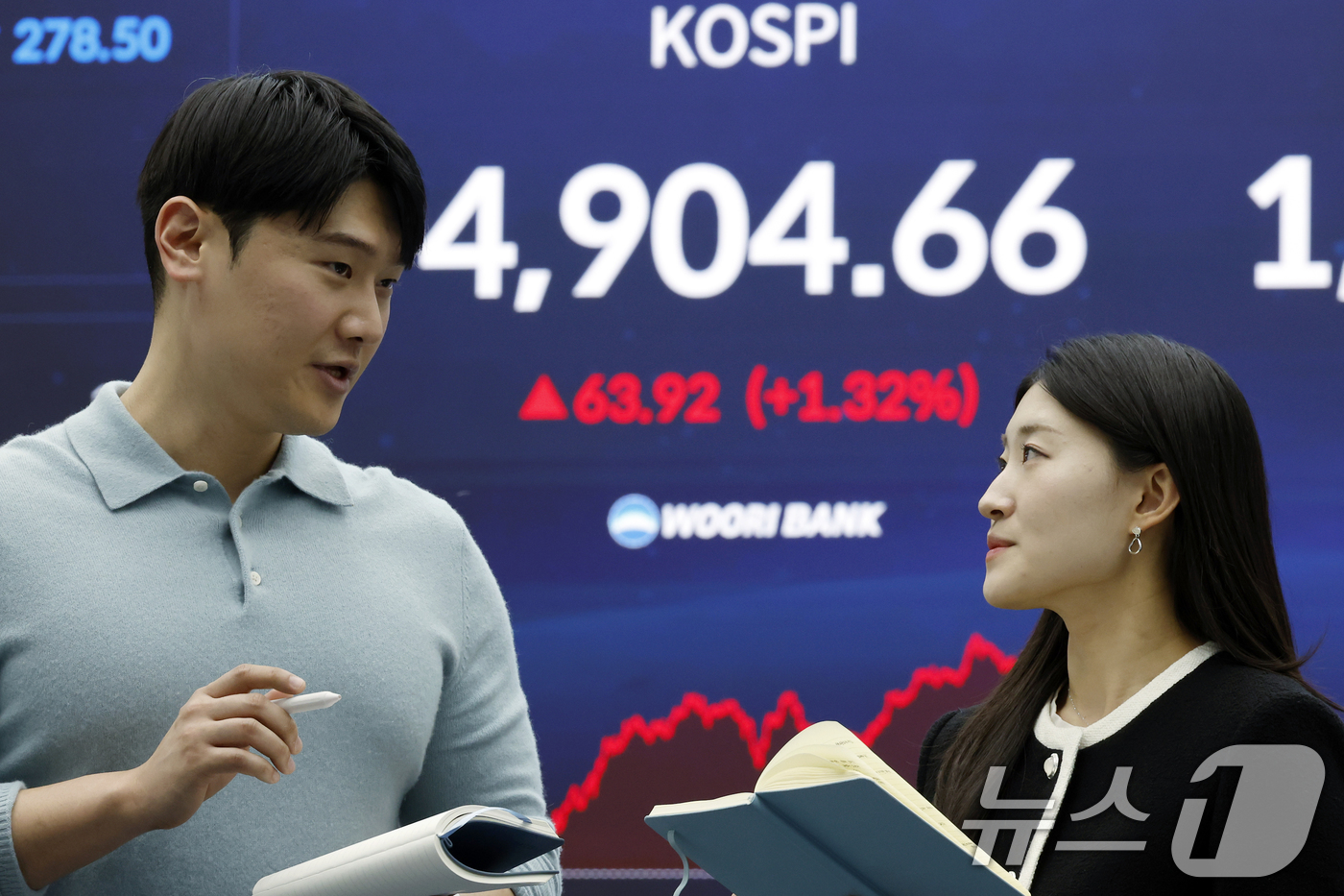 (서울=뉴스1) 박정호 기자 = 19일 오후 서울 중구 우리은행 본점 딜링룸 전광판에 종가가 표시되고 있다.이날 코스피는 전 거래일 대비 63.92포인트(1.32%) 오른 4904 …