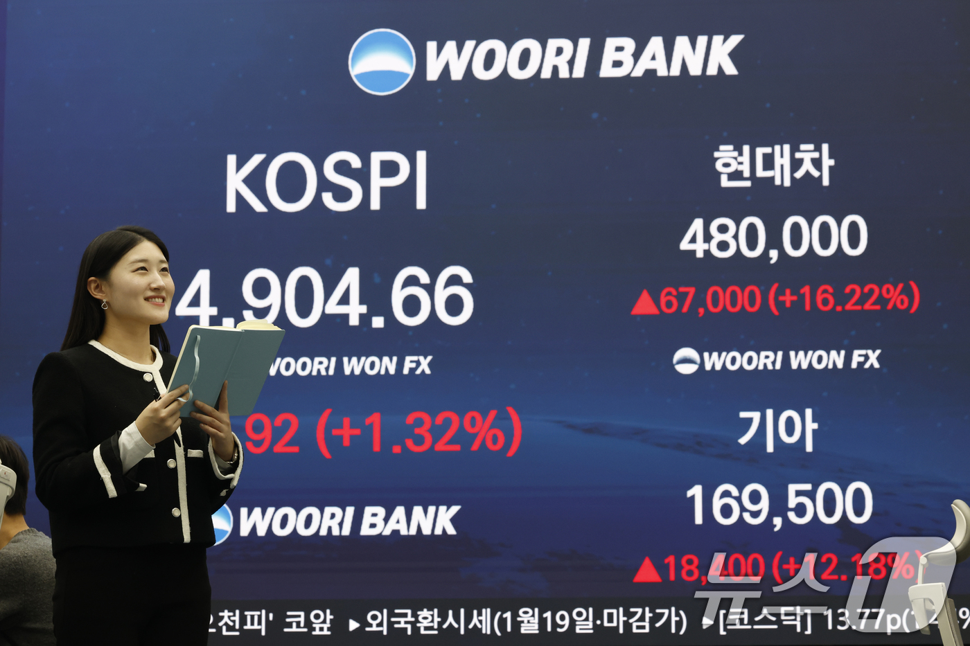 (서울=뉴스1) 박정호 기자 = 19일 오후 서울 중구 우리은행 본점 딜링룸 전광판에 현대차와 기아 주가 종가가 표시되고 있다.이날 코스피는 전 거래일 대비 63.92포인트(1.3 …