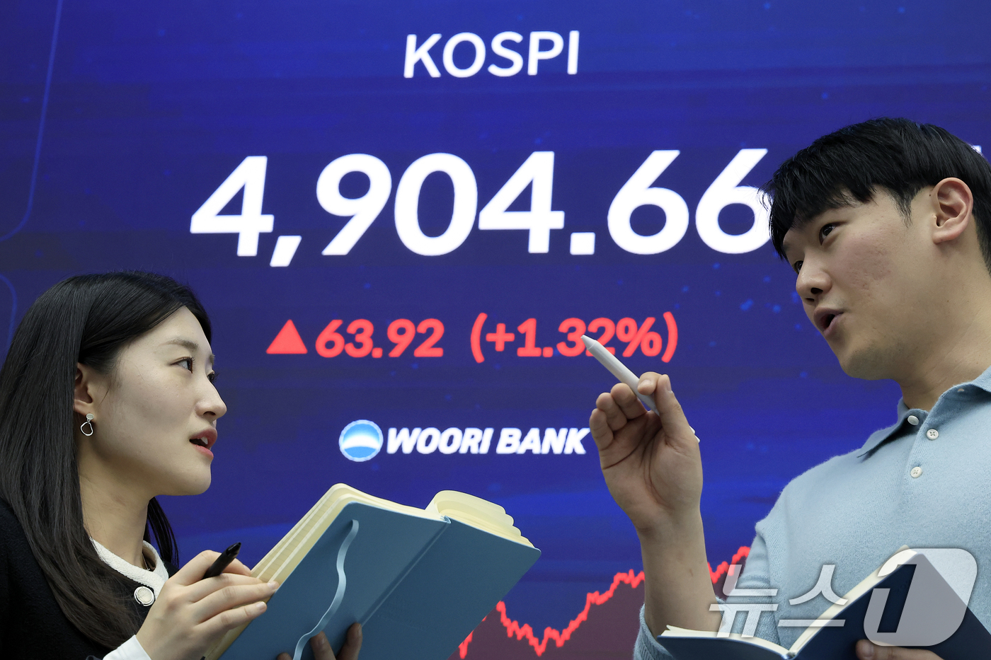 (서울=뉴스1) 박정호 기자 = 19일 오후 서울 중구 우리은행 본점 딜링룸 전광판에 종가가 표시되고 있다.이날 코스피는 전 거래일 대비 63.92포인트(1.32%) 오른 4904 …