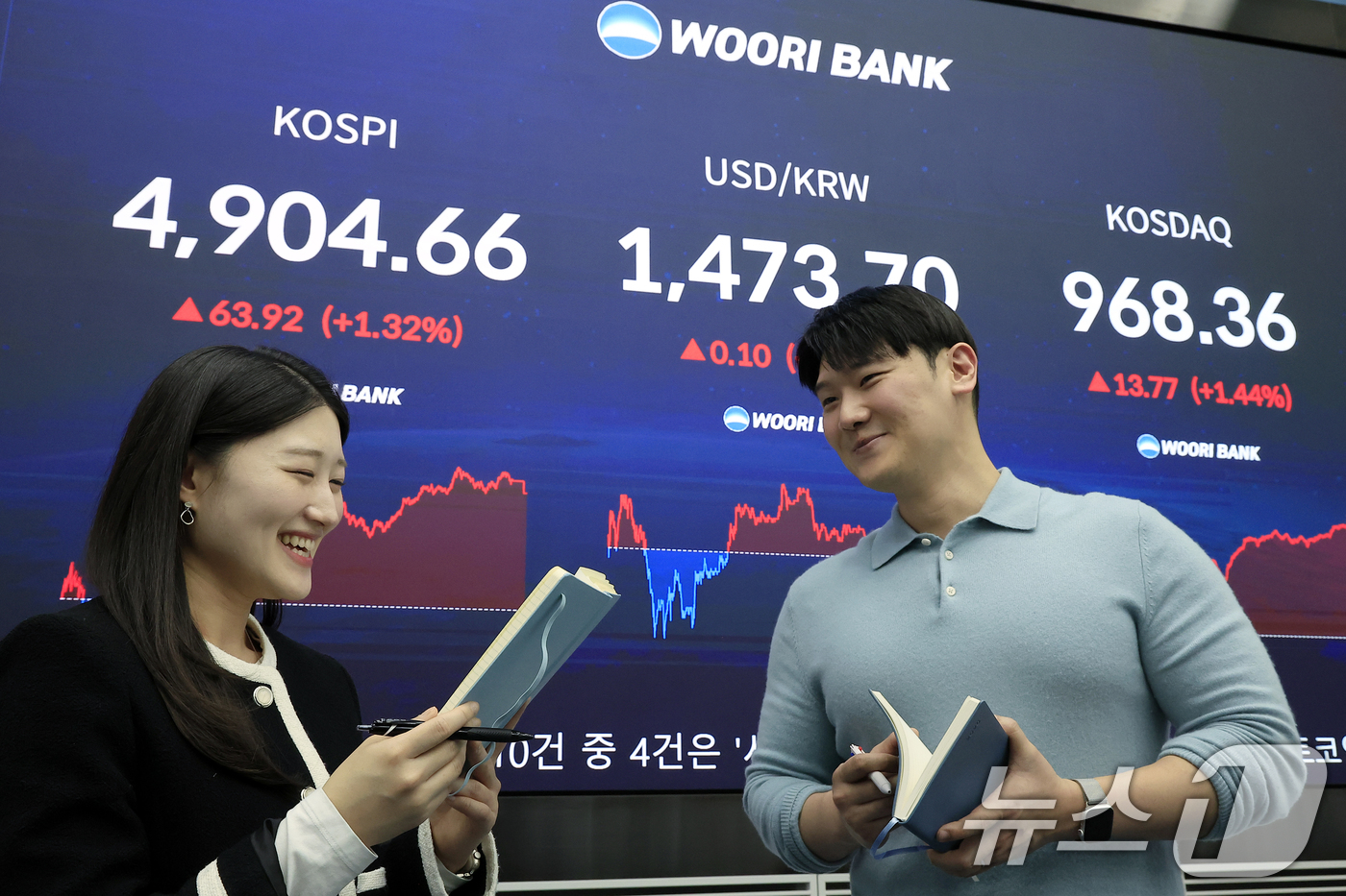 (서울=뉴스1) 박정호 기자 = 19일 오후 서울 중구 우리은행 본점 딜링룸 전광판에 종가가 표시되고 있다.이날 코스피는 전 거래일 대비 63.92포인트(1.32%) 오른 4904 …