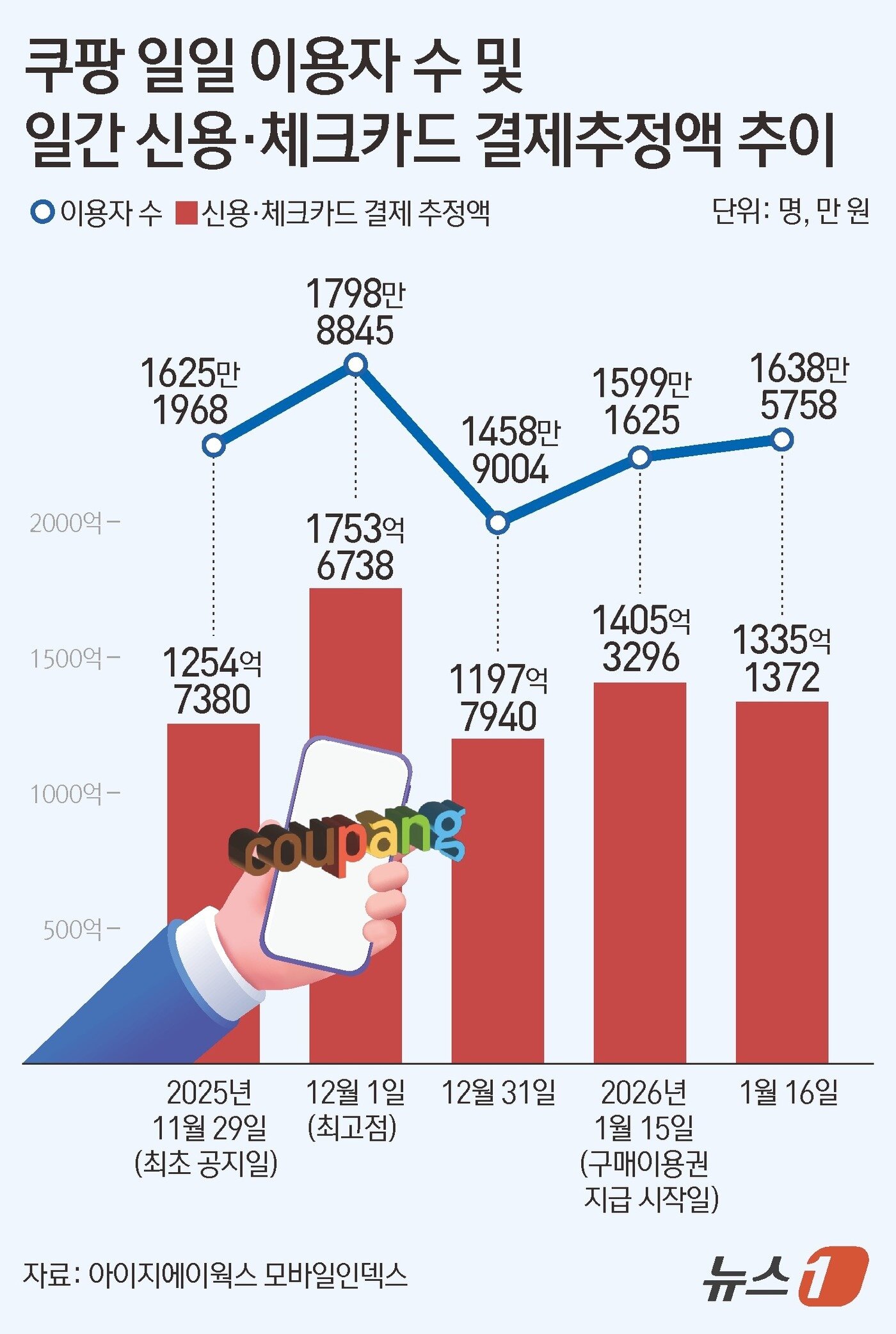 본문 이미지 - ⓒ News1 김지영 디자이너