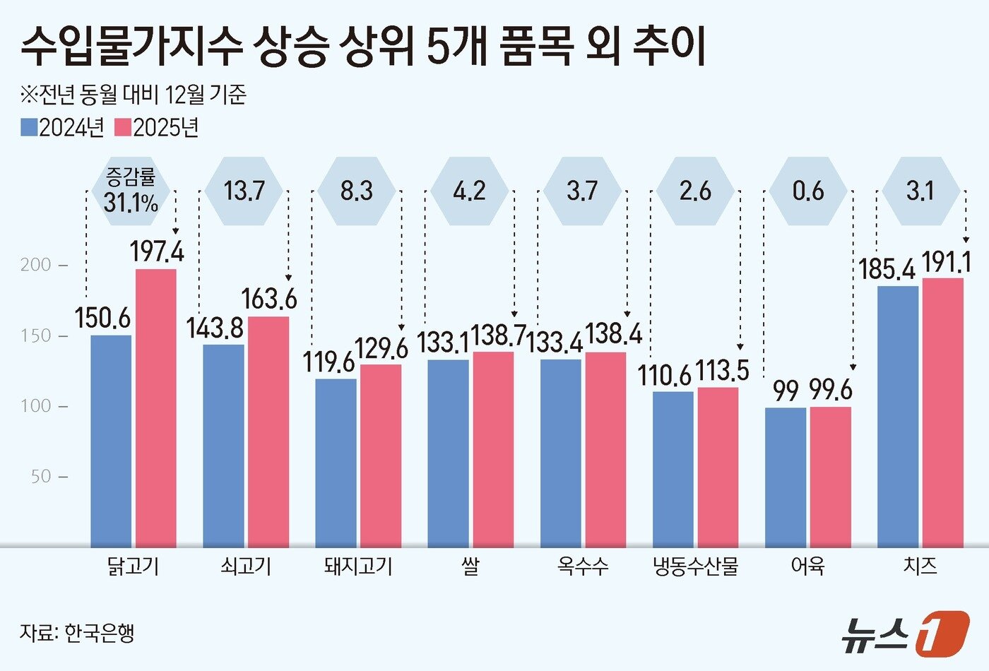 본문 이미지 - ⓒ News1 양혜림 디자이너