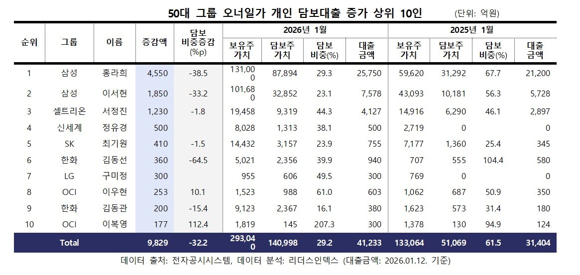 본문 이미지 - (리더스인덱스 제공)
