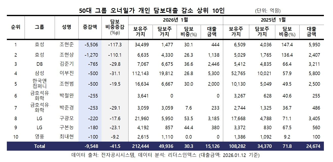 본문 이미지 - (리더스인덱스 제공)