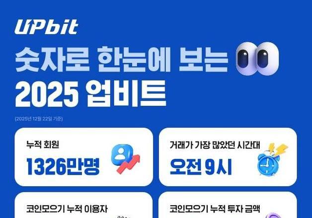 가상자산 투자 '대중화'…여성·50대 신규 참여 늘었다