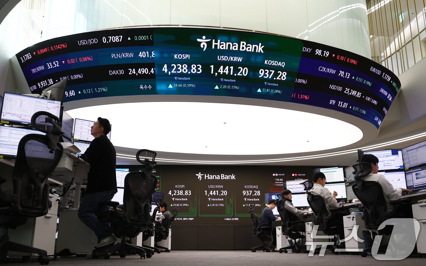 본문 이미지 - 코스피가 새해 첫 거래일에 4230선을 돌파하며 장중 사상 최고치를 경신한 2일 오전 서울 중구 하나은행 딜링룸 전광판에 코스피 지수가 나오고 있다. 2026.1.2/뉴스1 ⓒ News1 김민지 기자