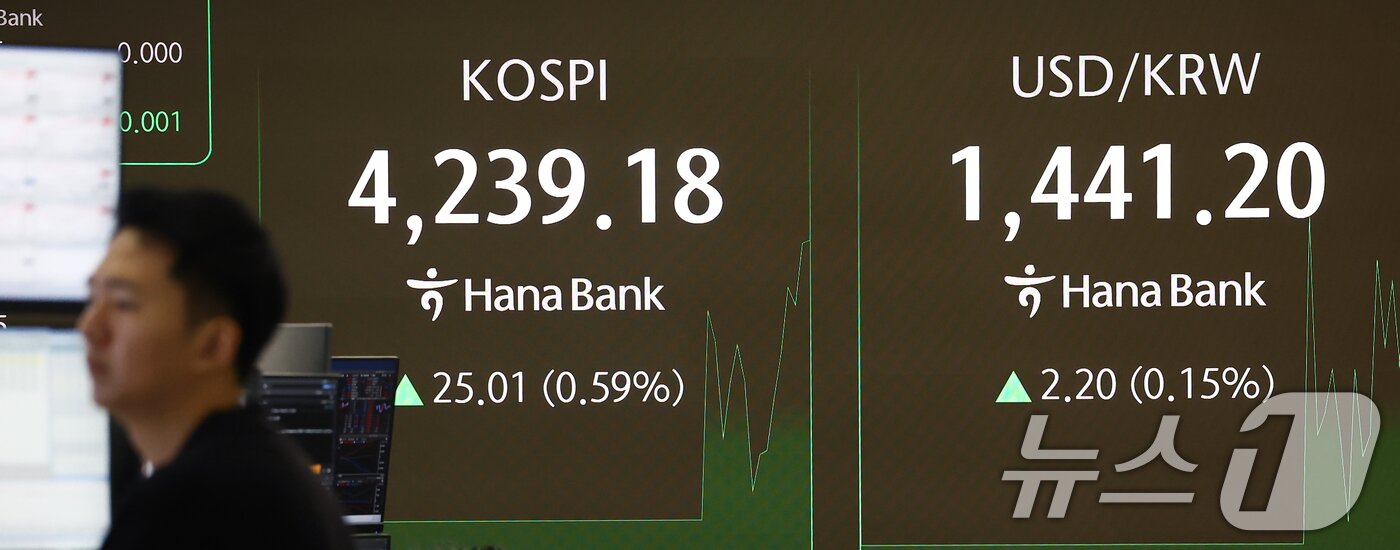 본문 이미지 - 코스피가 새해 첫 거래일에 4230선을 돌파하며 장중 사상 최고치를 경신한 2일 오전 서울 중구 하나은행 딜링룸 전광판에 코스피 지수가 나오고 있다. 2026.1.2/뉴스1 ⓒ News1 김민지 기자