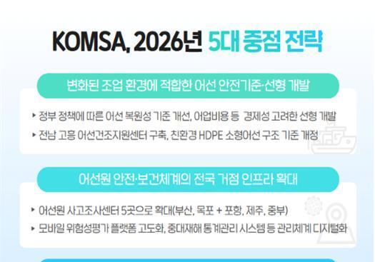 해양환경 변화에 맞는 사고예방…KOMSA, 2026년 5대 중점 전략 발표