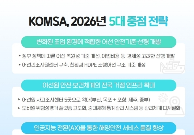 해양환경 변화에 맞는 사고예방…KOMSA, 2026년 5대 중점 전략 발표