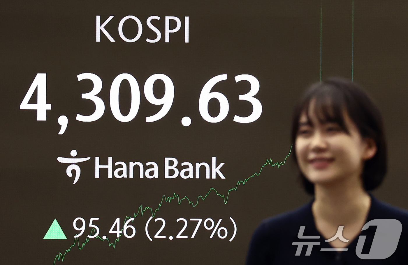 (서울=뉴스1) 김민지 기자 = 코스피가 새해 첫날 장중 4300선을 돌파하며 최고치를 경신한 2일 오후 서울 중구 하나은행 딜링룸 전광판에 종가가 나오고 있다. 이날 코스피는 9 …