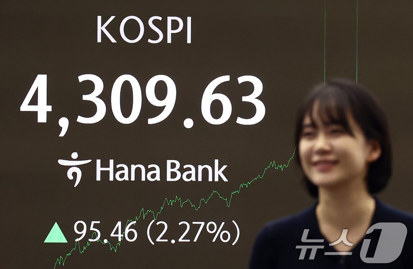 본문 이미지 - 코스피가 새해 첫날 장중 4300선을 돌파하며 최고치를 경신한 2일 오후 서울 중구 하나은행 딜링룸 전광판에 종가가 나오고 있다. 2026.1.2/뉴스1 ⓒ News1 김민지 기자