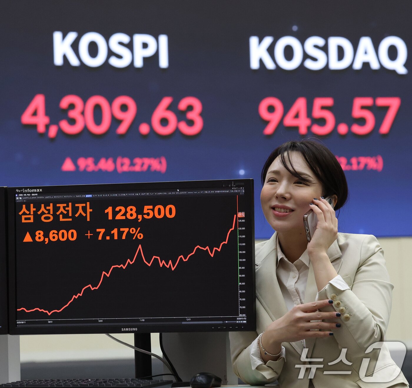 본문 이미지 - 코스피가 새해 첫 거래일에 4300선을 돌파하며 사상 최고치를 경신한 2일 오후 서울 여의도 한국거래소 모니터에 삼성전자 주가가 표시되고 있다. 2026.1.2/뉴스1 ⓒ News1 오대일 기자