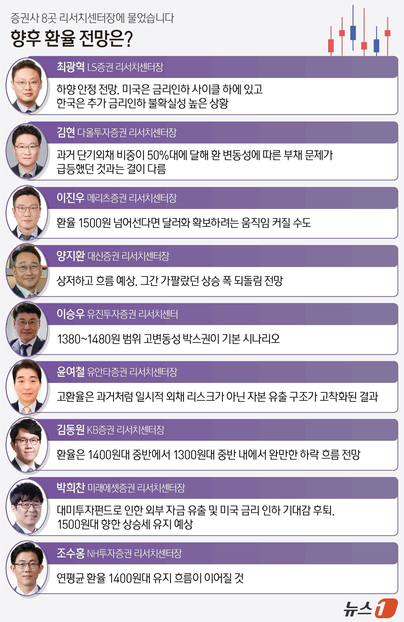 본문 이미지 - ⓒ News1 김지영 디자이너