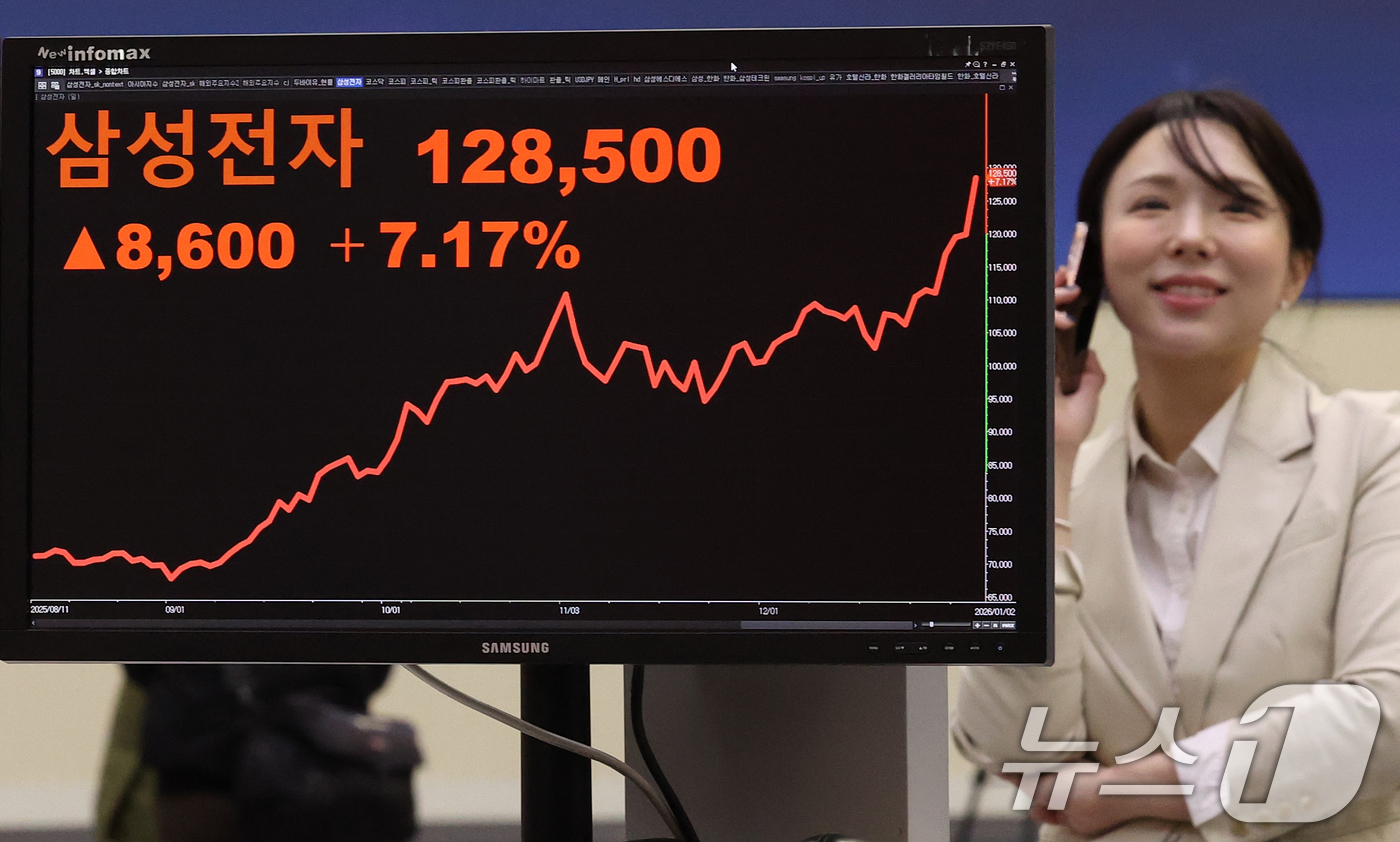 (서울=뉴스1) 오대일 기자 = 코스피가 새해 첫 거래일에 4300선을 돌파하며 사상 최고치를 경신한 2일 오후 서울 여의도 한국거래소 모니터에 삼성전자 주가가 표시되고 있다. 삼 …