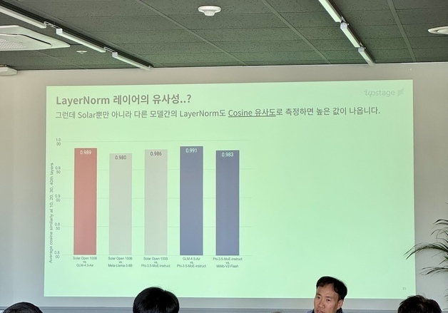 업스테이지, '솔라 오픈 100B' 中 표절 의혹 반박…공개 검증